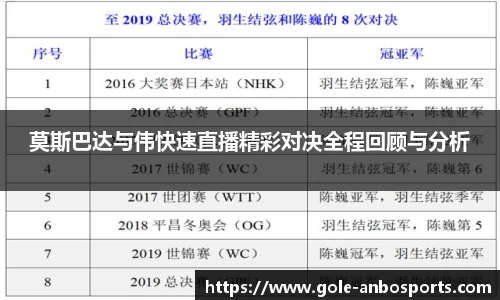 莫斯巴达与伟快速直播精彩对决全程回顾与分析